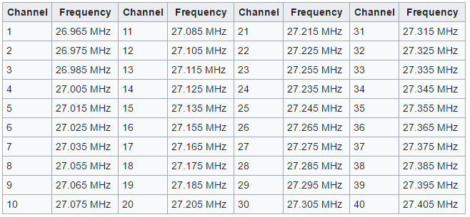 Citizens Band CB Frequencies