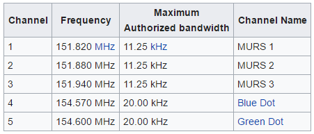 Multi Use Radio System MURS Frequencies